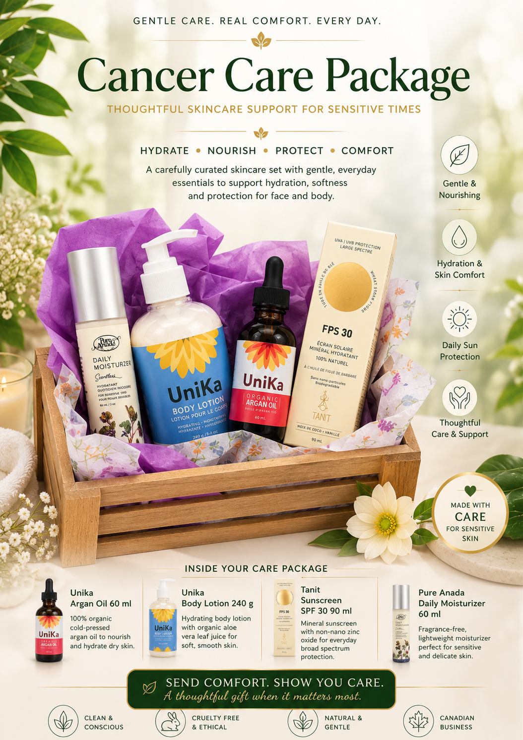 Complete Cancer Care Package - Image 3
